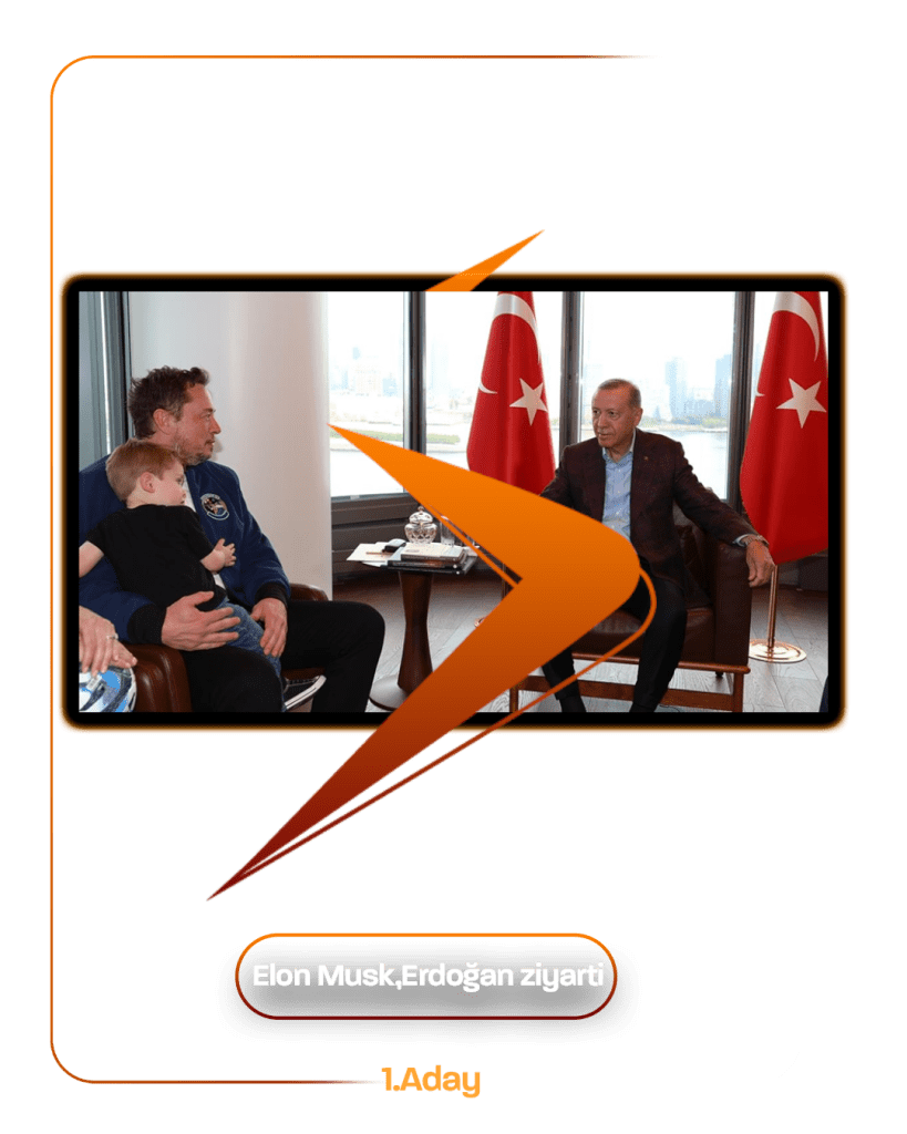 Dijital Ağlar